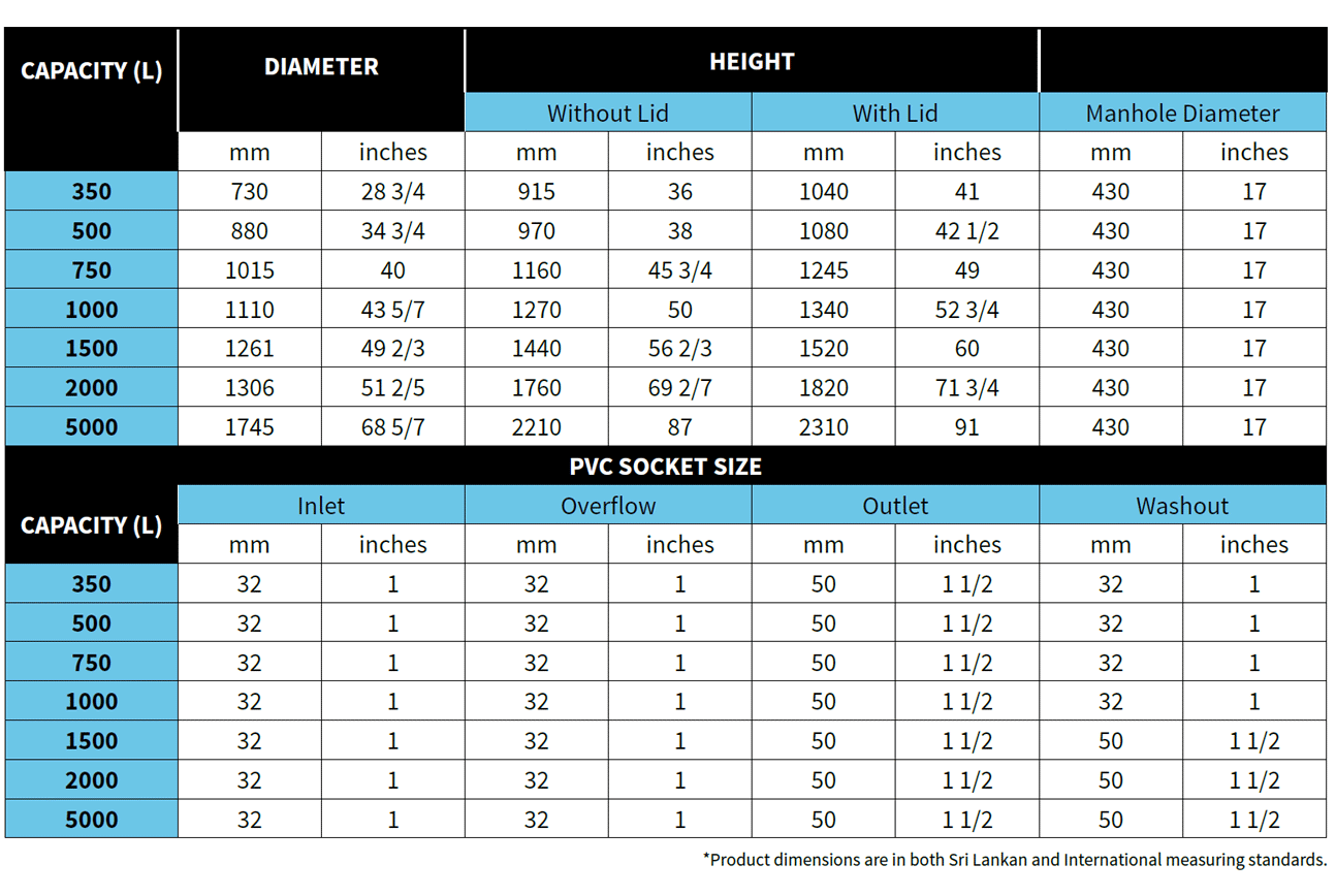 pe+ premium sizes chart